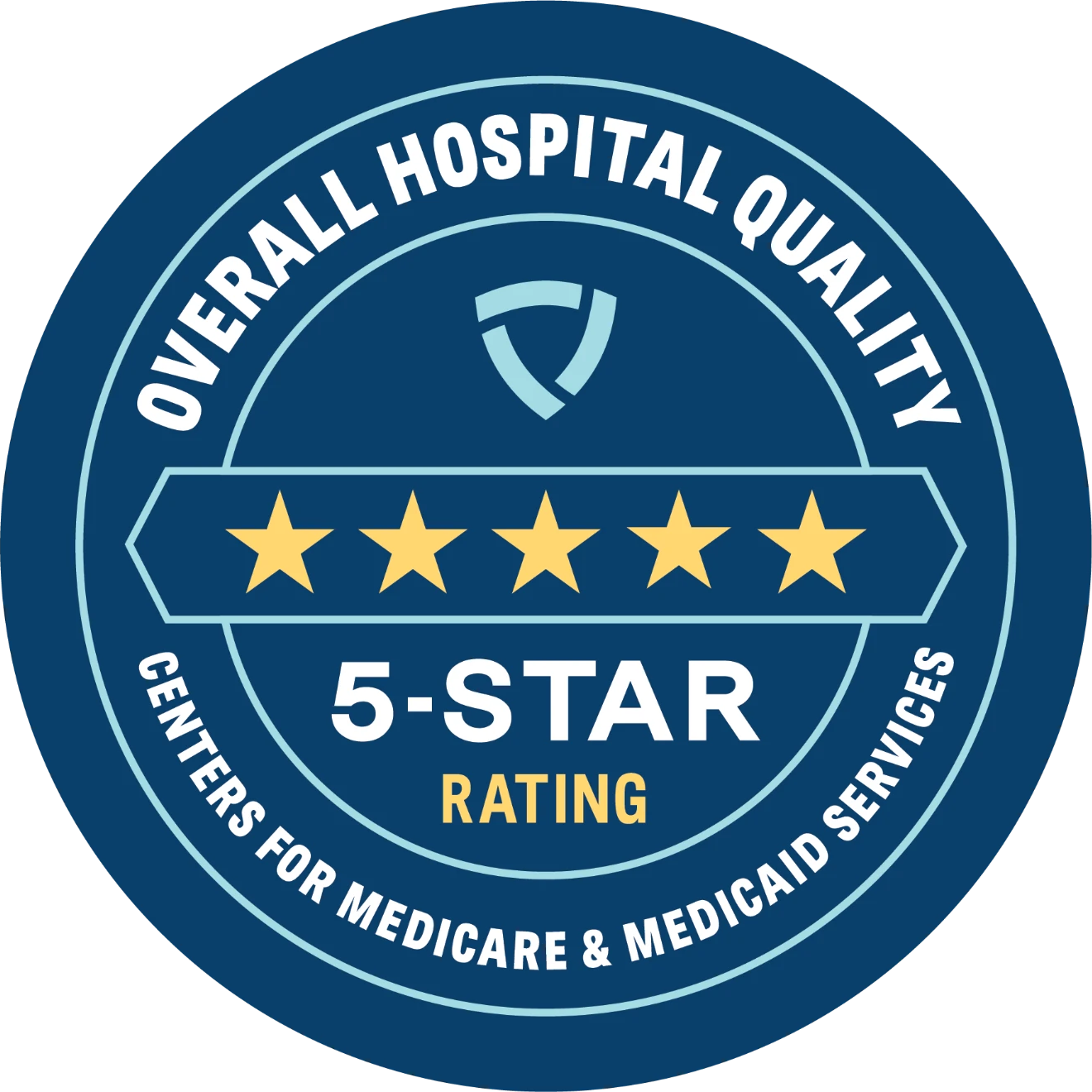 CMS Star Ratings